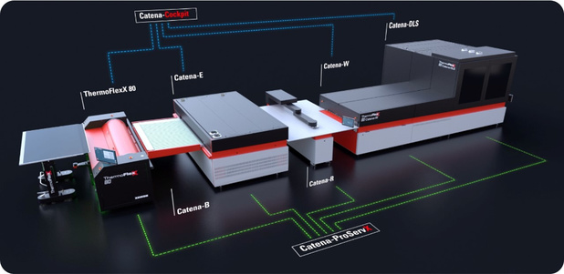 Catena de toekomst van flexoplaatvervaardiging